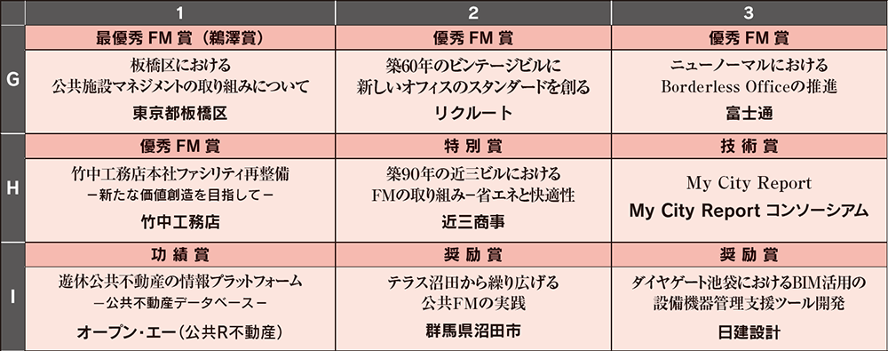 JFMA賞受賞講演