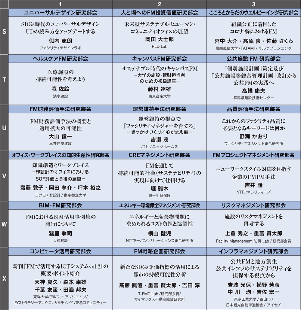 JFMA調査研究部会