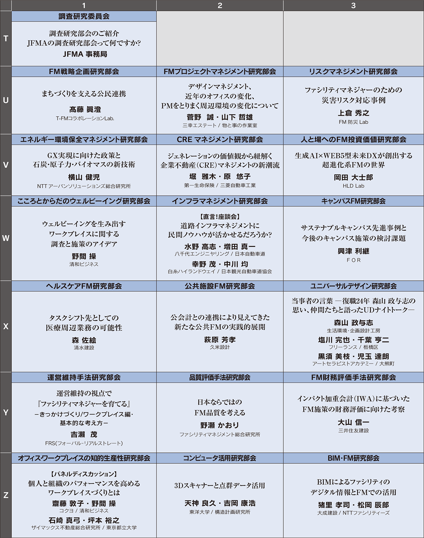 JFMA調査研究部会