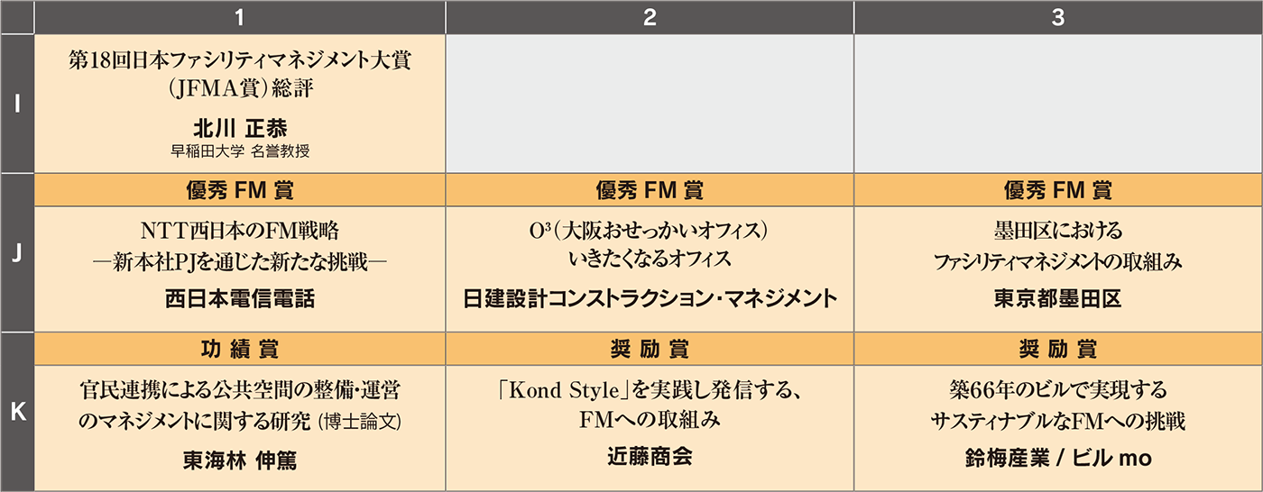 JFMA賞受賞講演